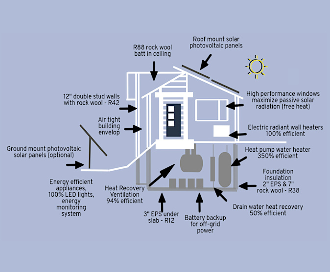 Solar Passive House Alberta Insulated Energy Efficient Homes